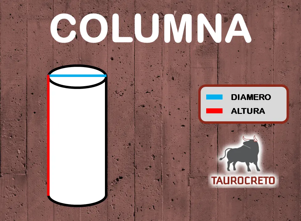 Columnas