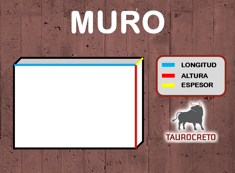 Muros